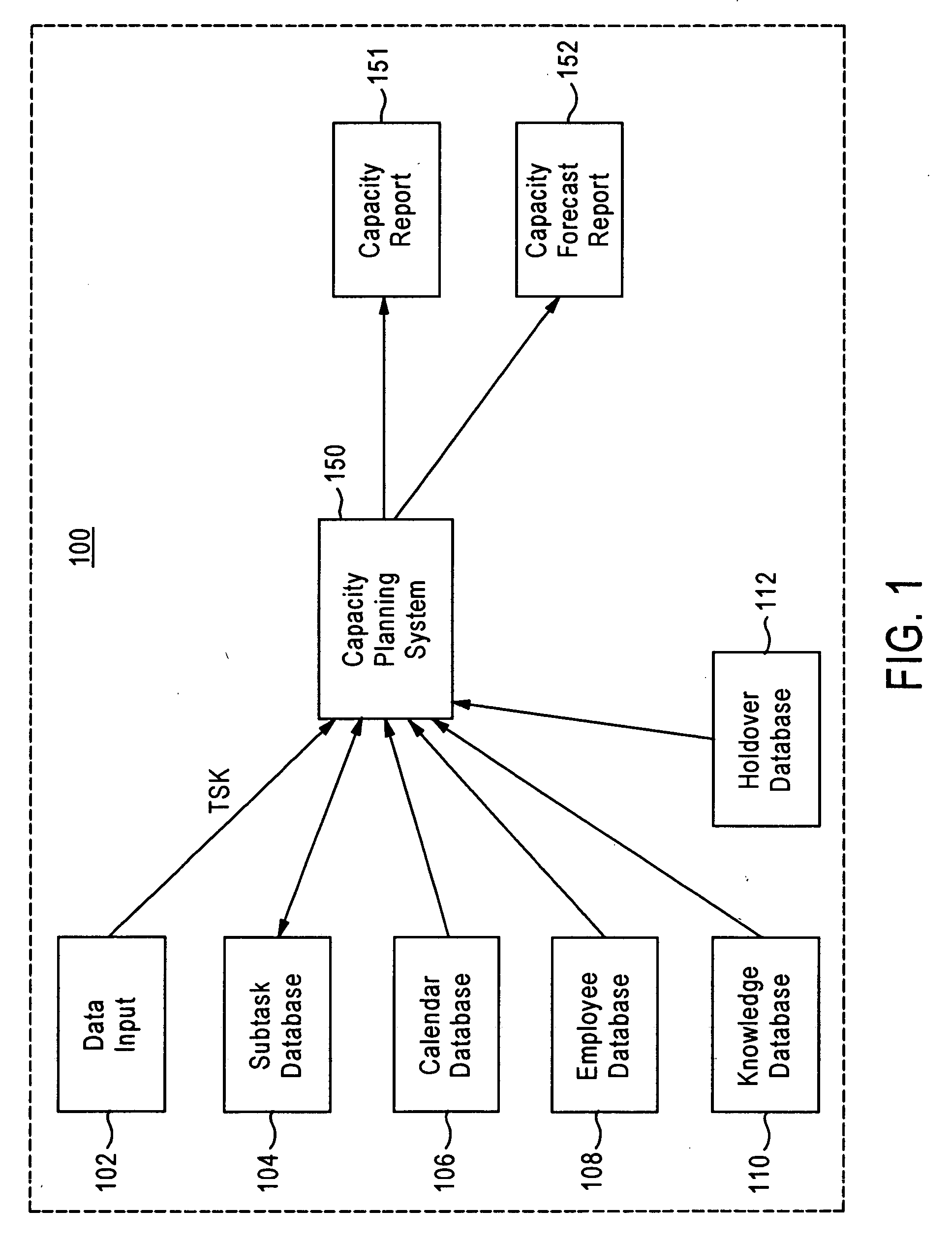 Capacity planning method and system with approved accuracy and confidence indication