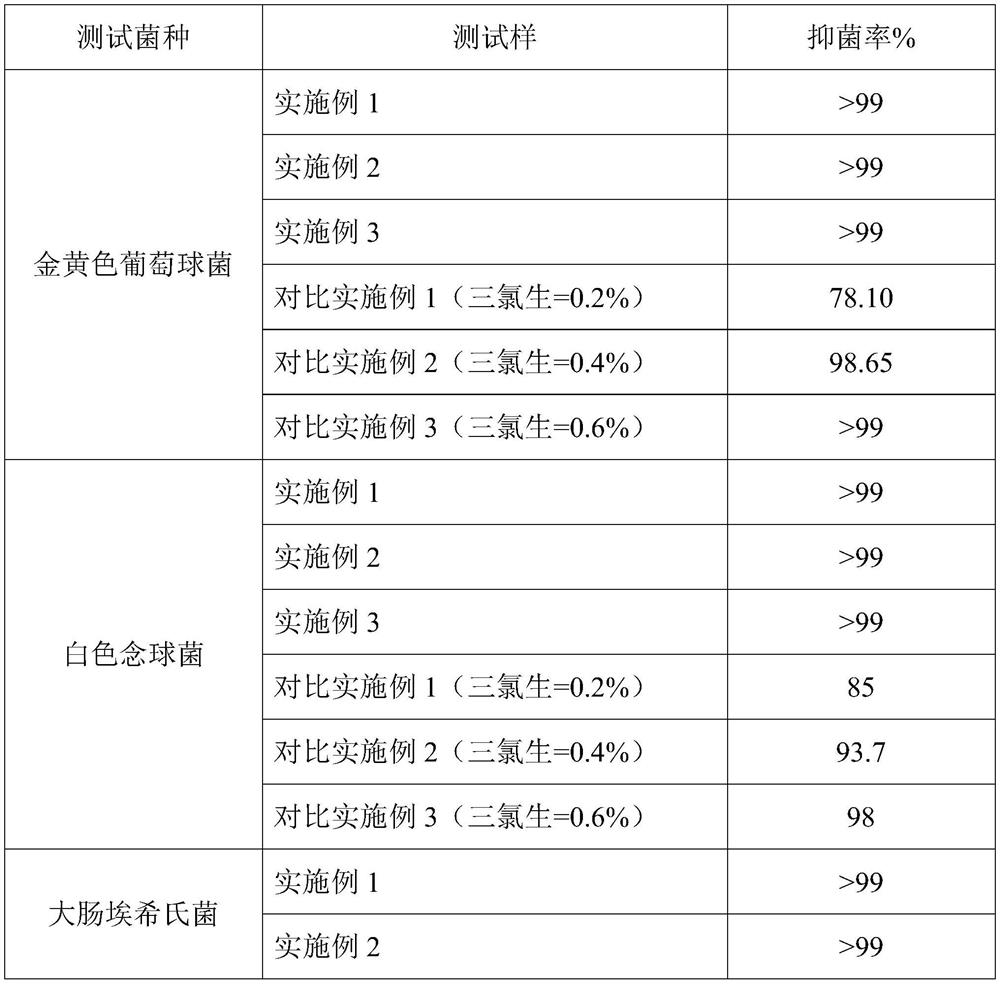 A kind of long-acting antibacterial laundry soap liquid and preparation method thereof