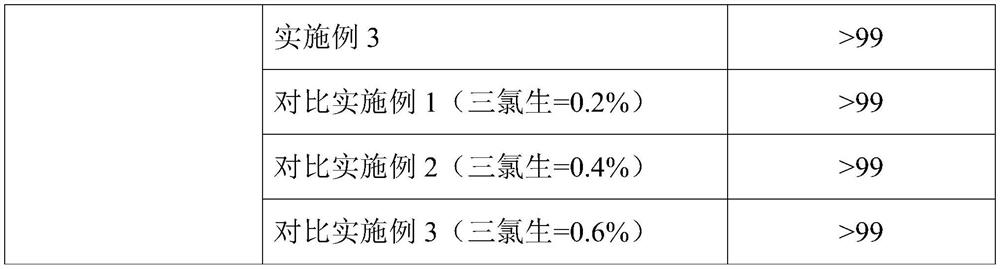 A kind of long-acting antibacterial laundry soap liquid and preparation method thereof