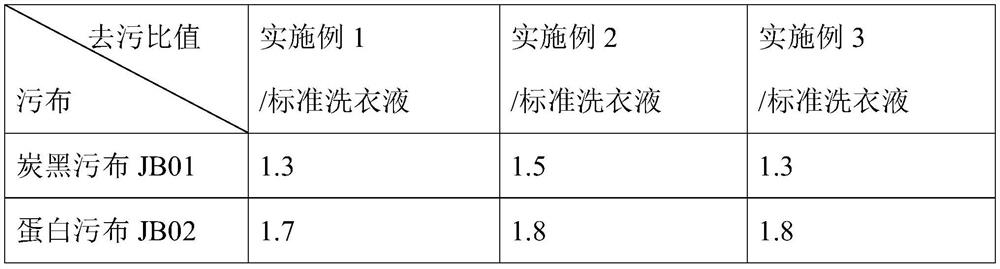 A kind of long-acting antibacterial laundry soap liquid and preparation method thereof