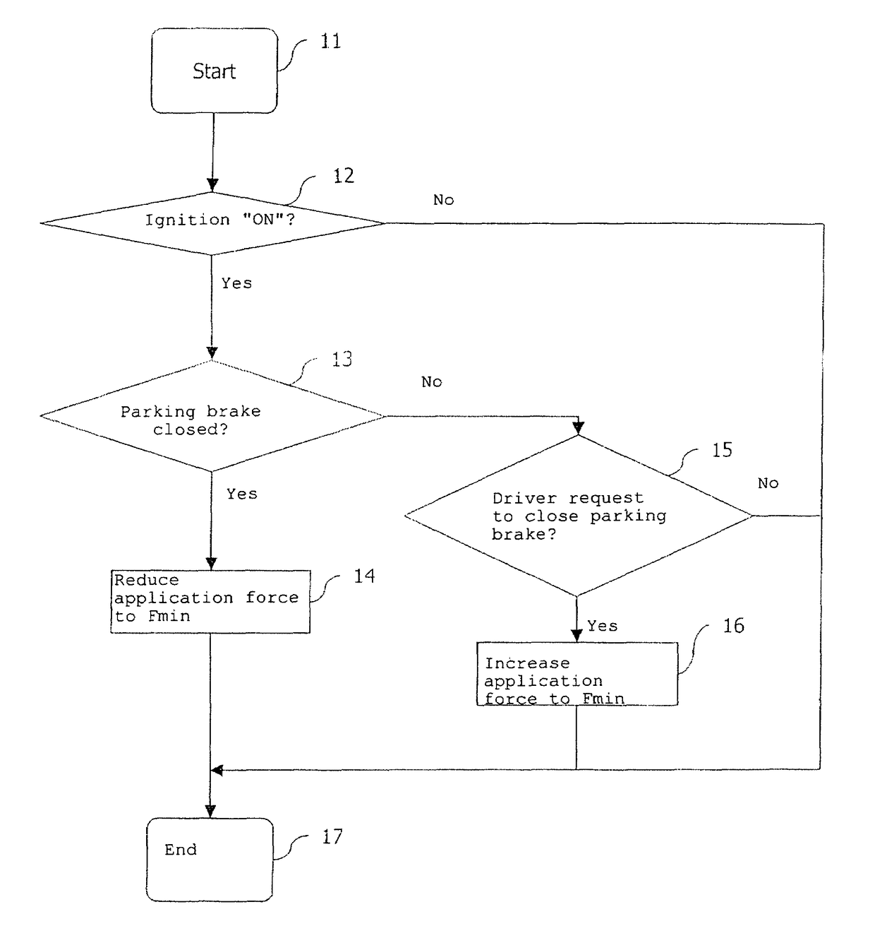 Method and system for controlling a motor vehicle parking brake during a stop