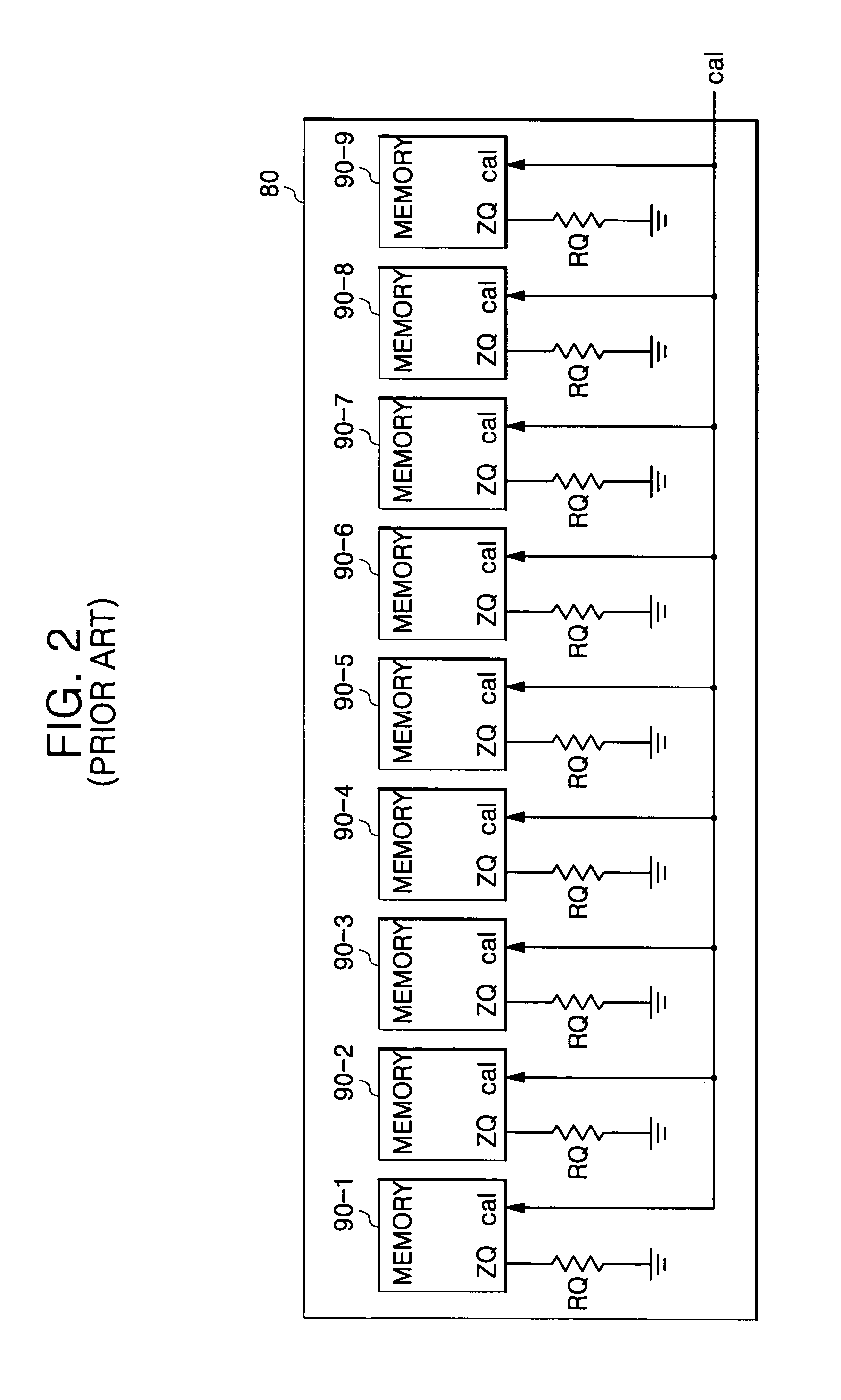 Memory module and impedance calibration method of semiconductor memory device
