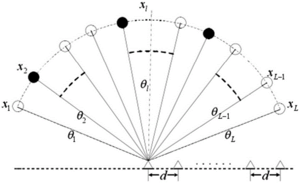 Electromagnetic vector array parameter estimation method based on compressed sensing
