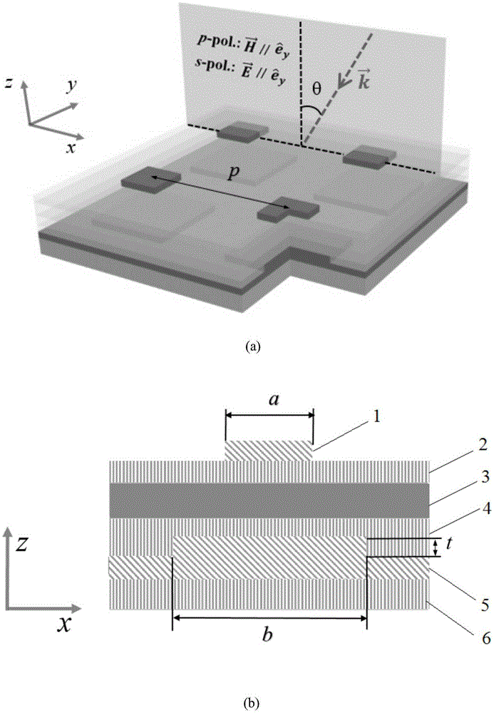 Absorption structure of infrared quantum well photoelectric detector