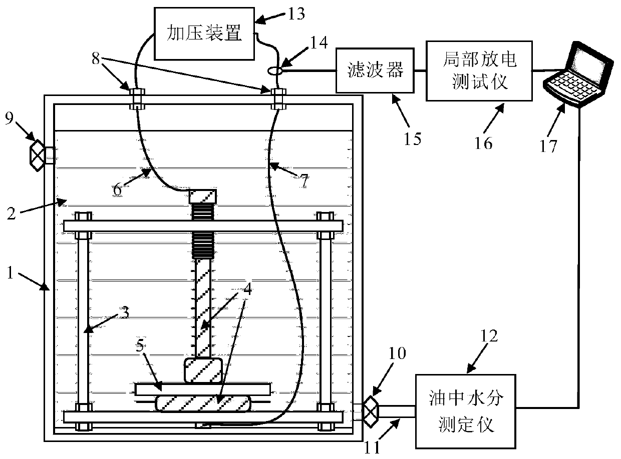 Judgment method for partial discharge development stage of oil-paper insulation