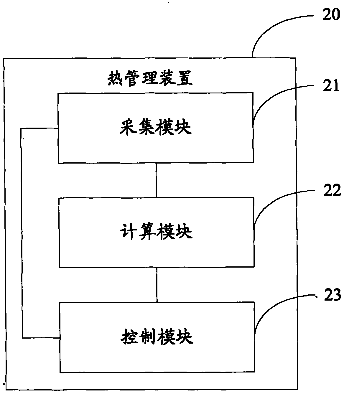 Thermal management method, system and device of battery