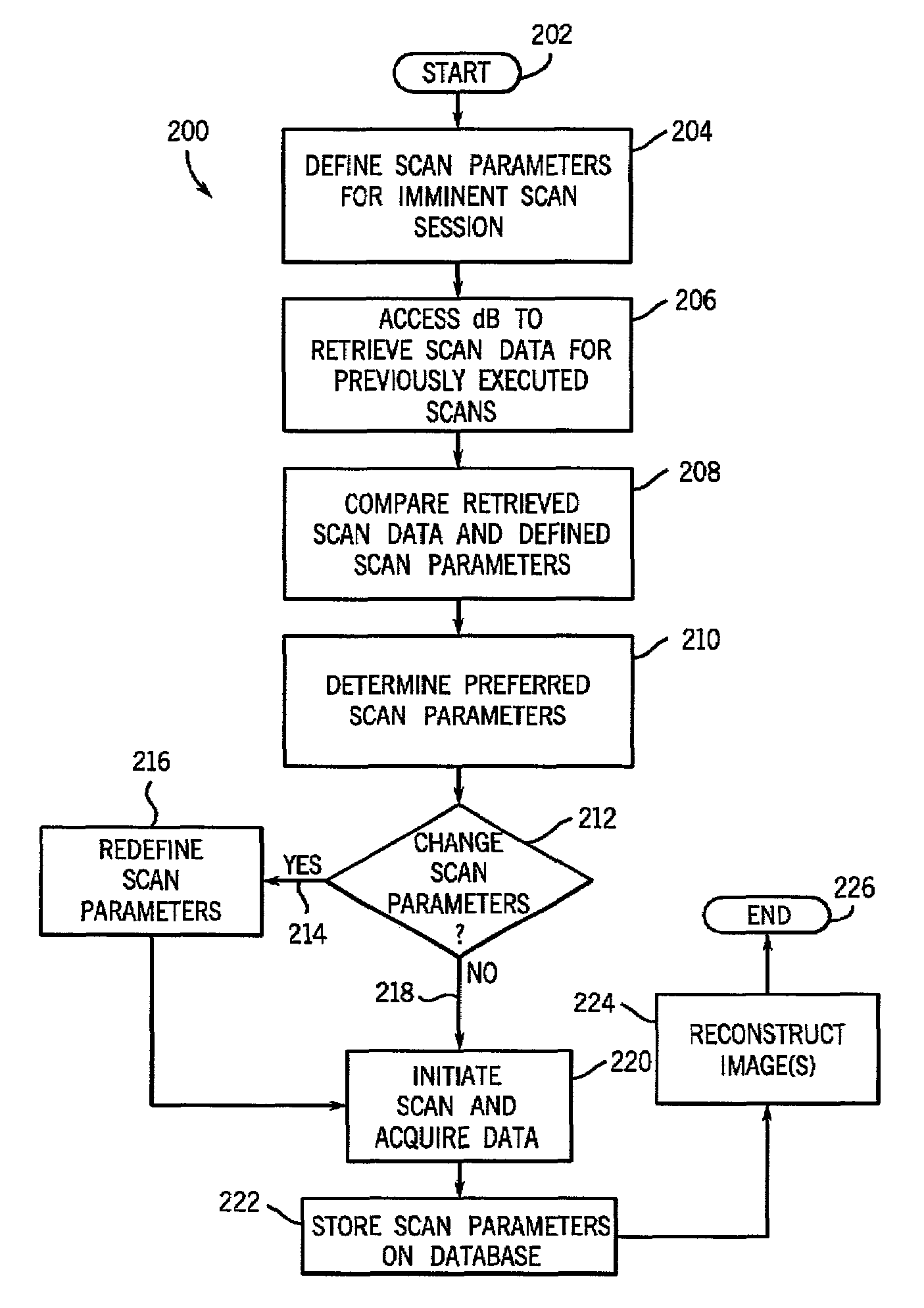 Method and apparatus for reducing x-ray dosage in CT imaging prescription