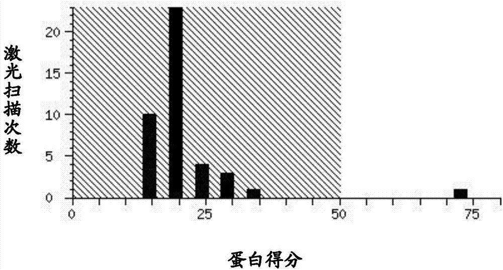 Tuberculosis vaccine candidate component and vaccine containing tuberculosis vaccine candidate component