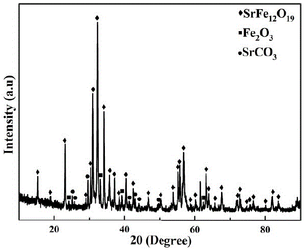 Preparation method of highly-oriented strontium ferrite