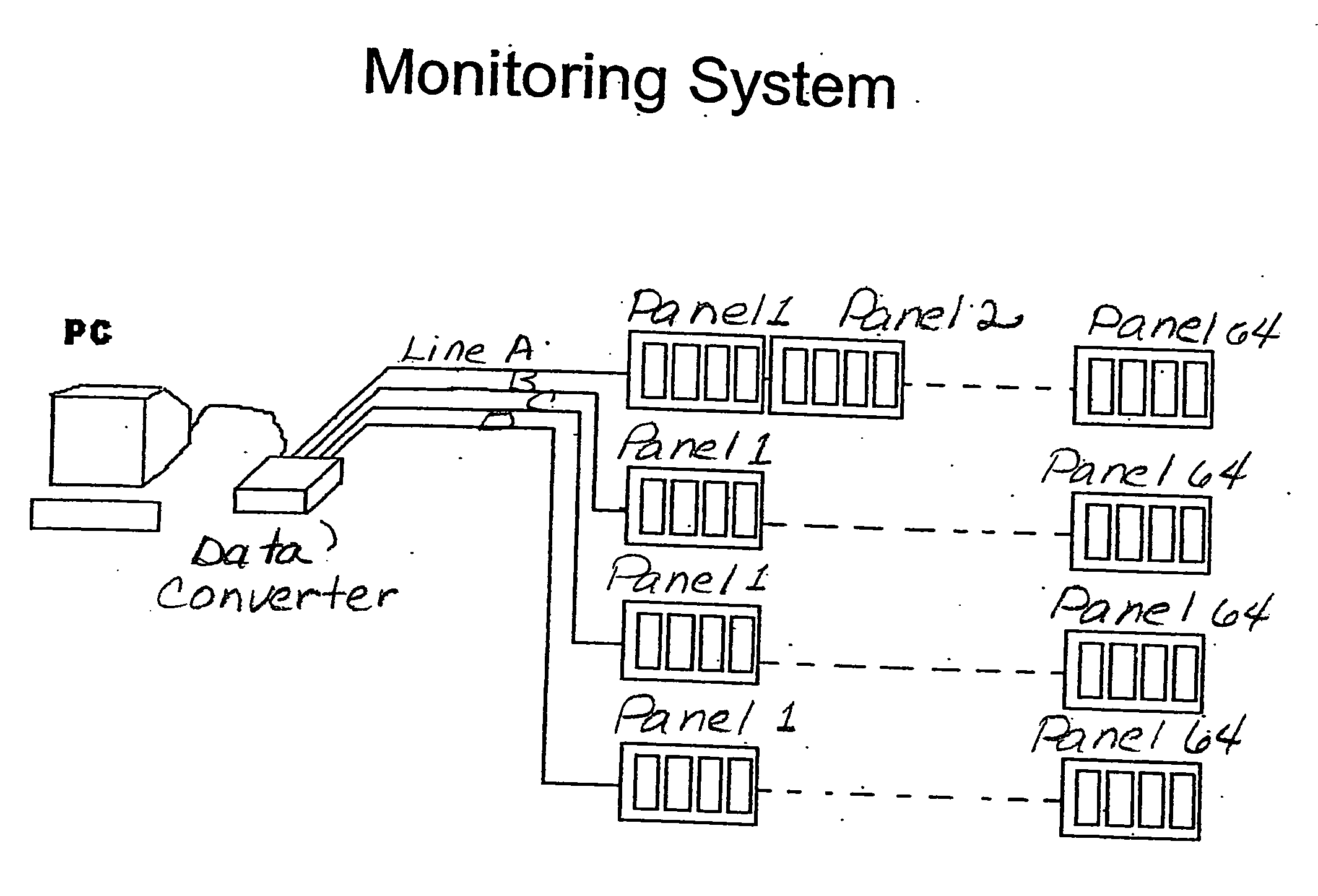 Monitoring system