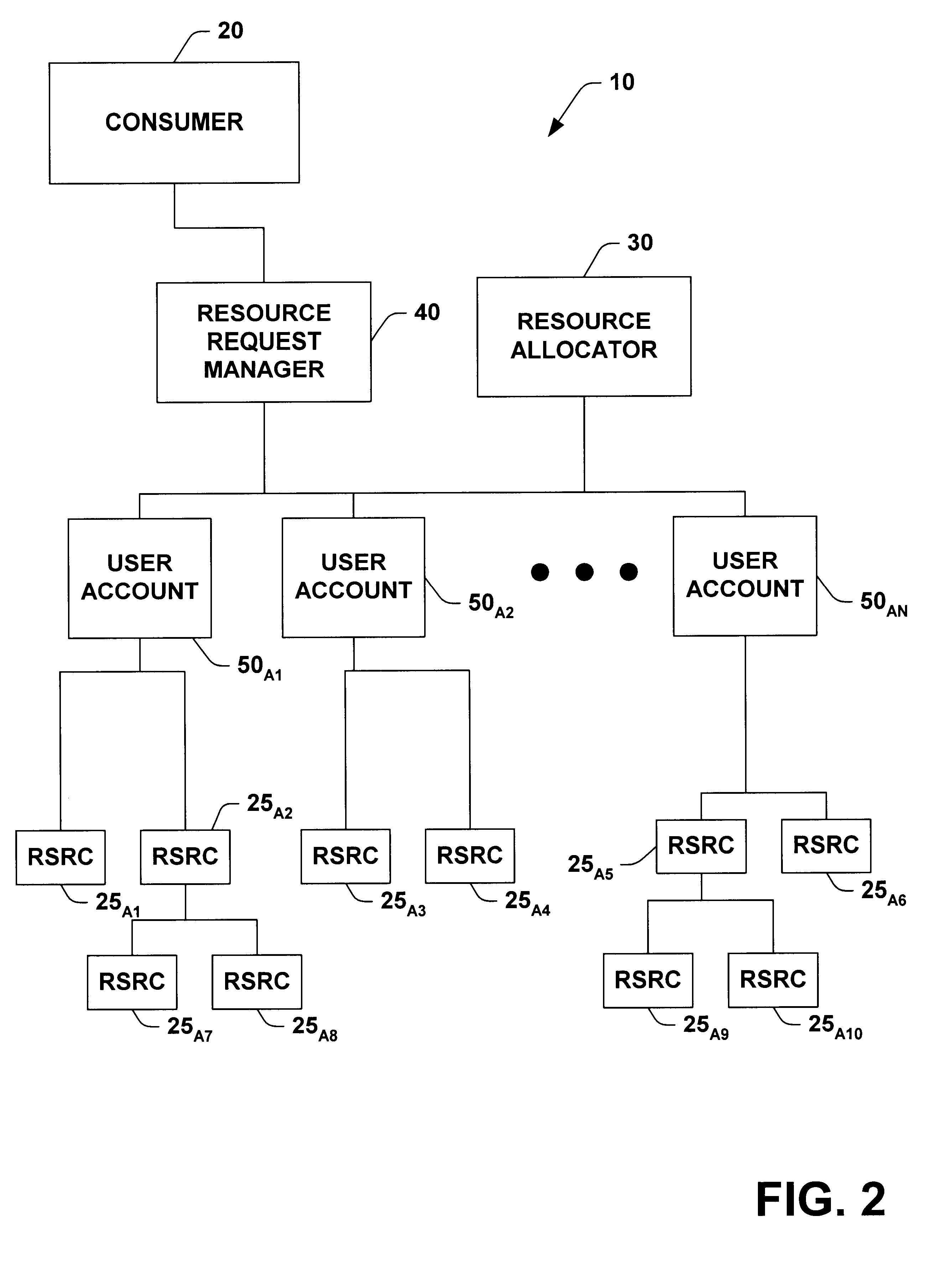System and method for describing and automatically managing resources