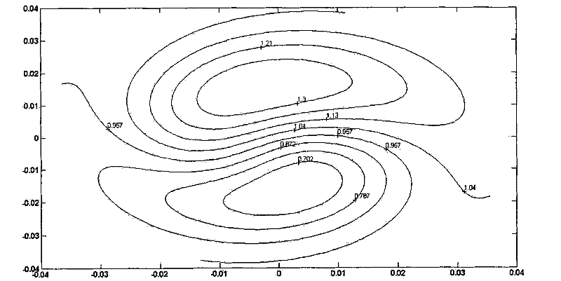 Method for three-dimensionally capturing and rotating micromechanical member by using ultrasonic radiation force