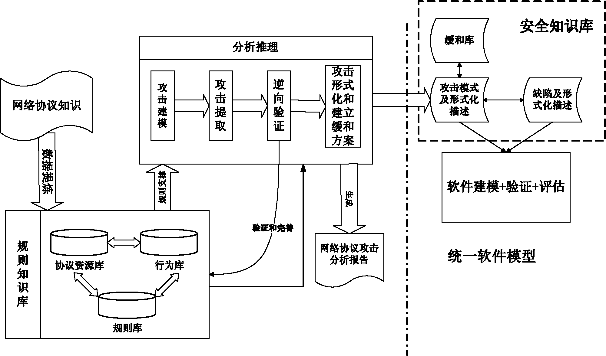 Method for analyzing safety defect of network protocol