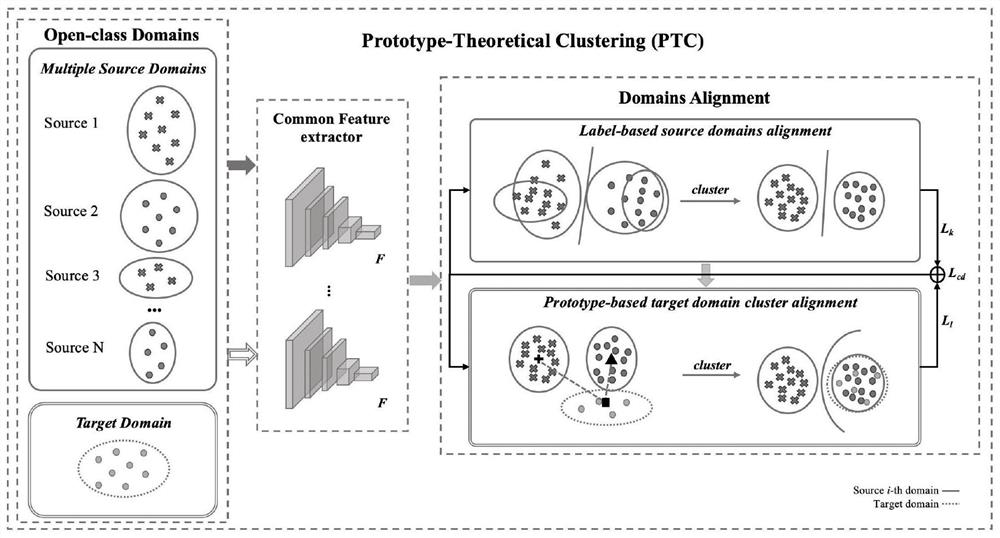 Cross-subject EEG cognitive state recognition method based on prototype clustering domain adaptation algorithm