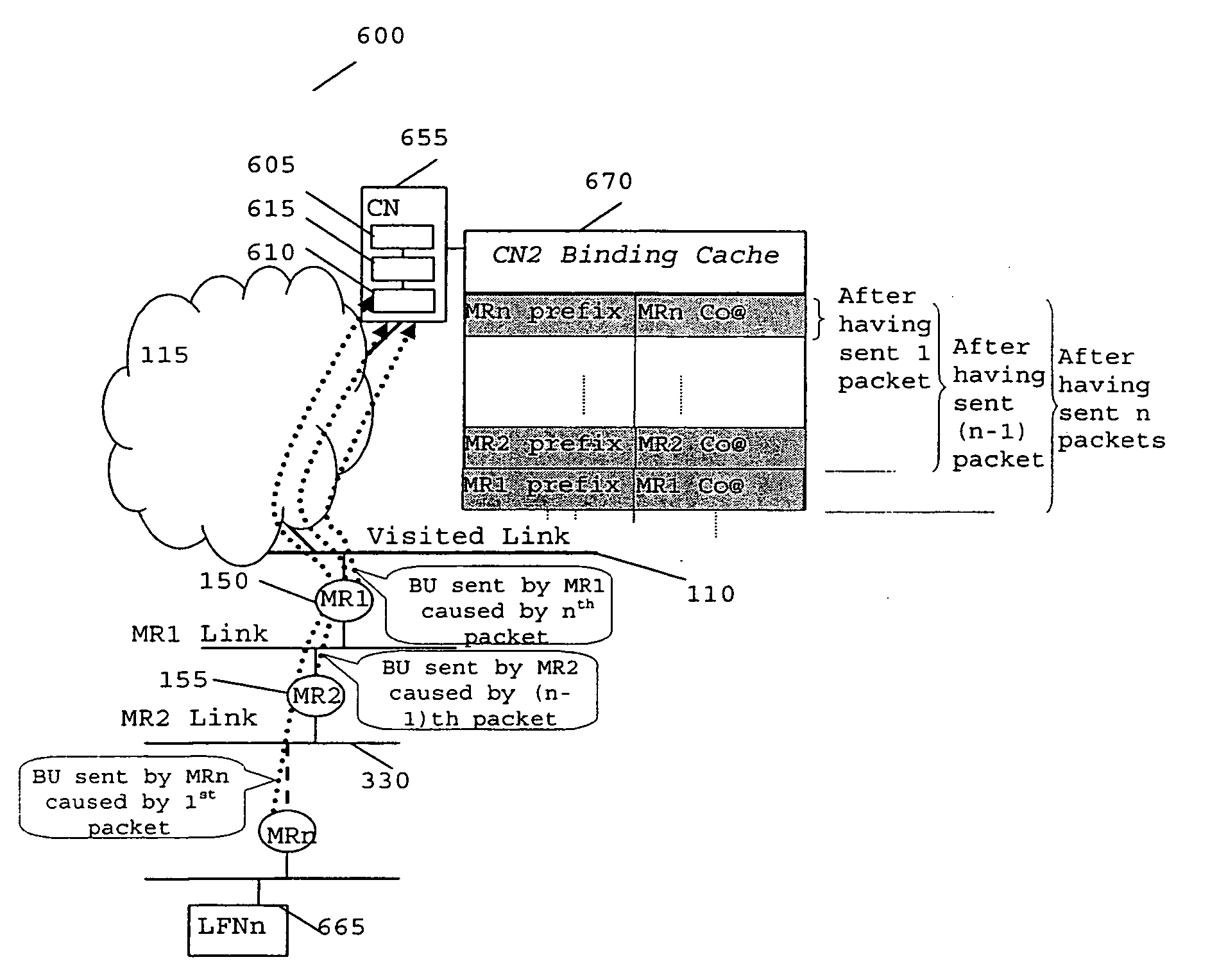 Method and apparatus for route optimisation in nested mobile networks