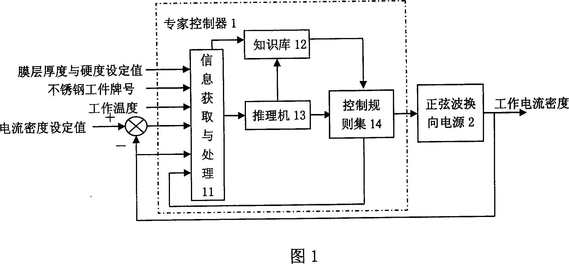 Manufacturing method of stainless non-stick pan and apparatus thereof
