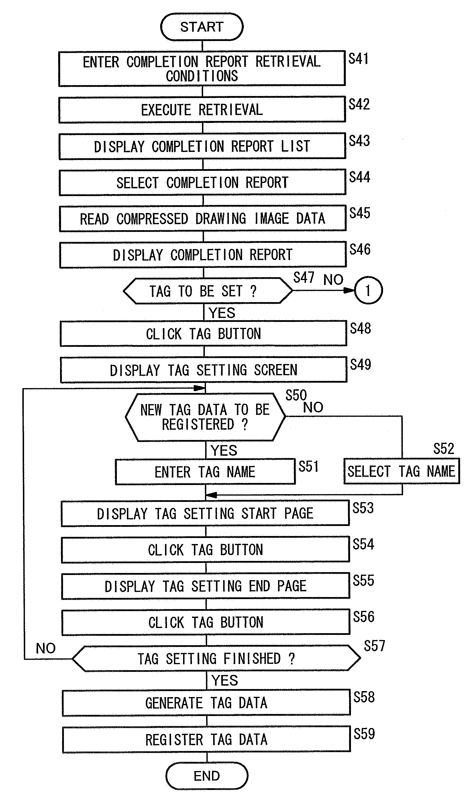 System for and method of managing image data