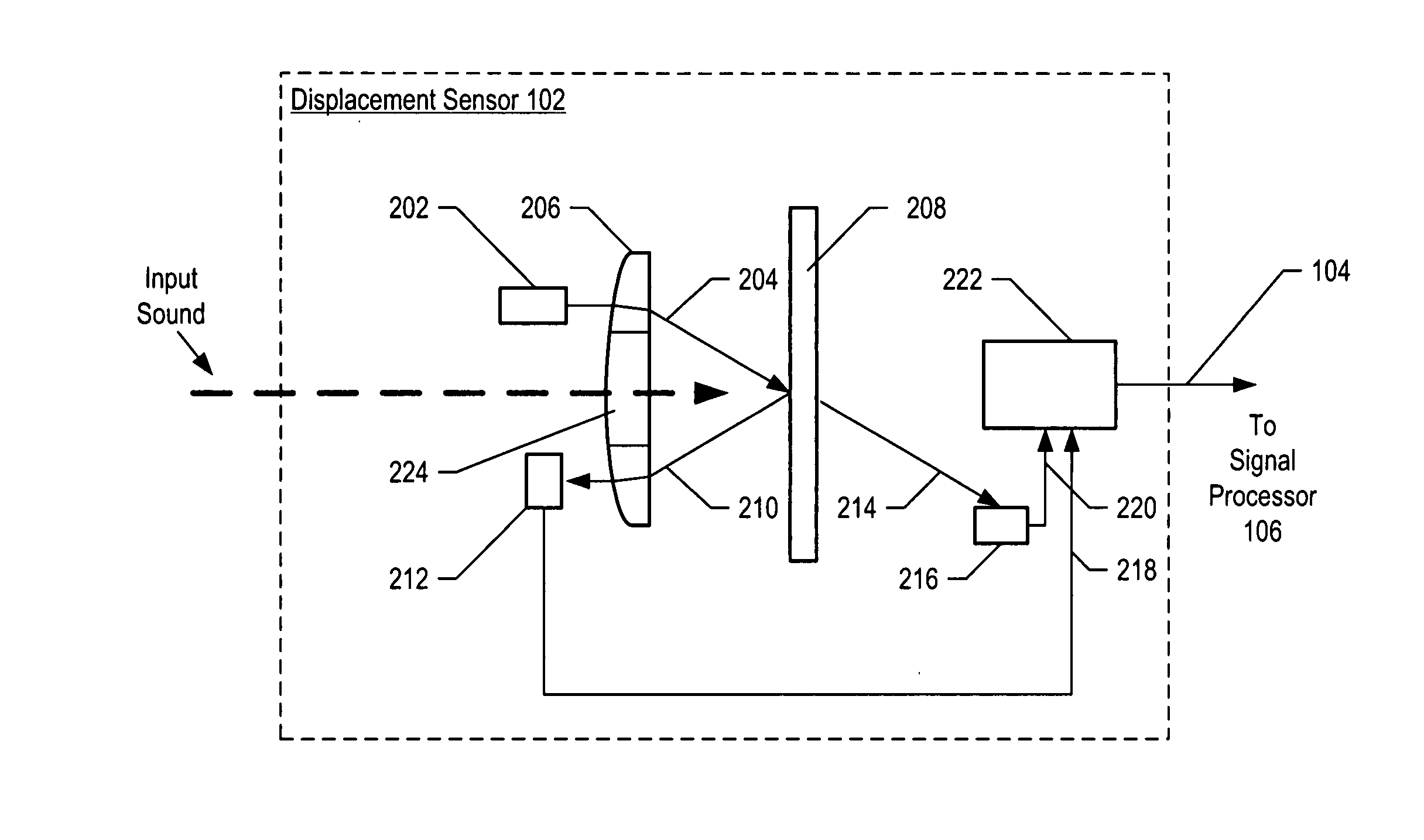 Apparatus comprising a high-signal-to-noise displacement sensor and method therefore