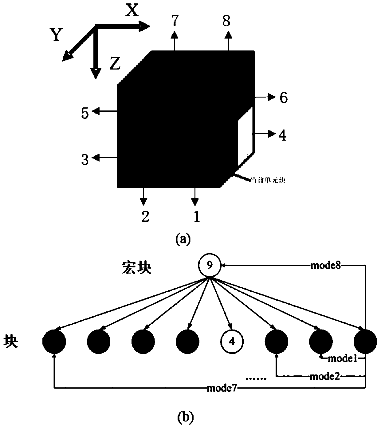 Sparse representation three-dimensional point cloud compression method adopting geometric guidance