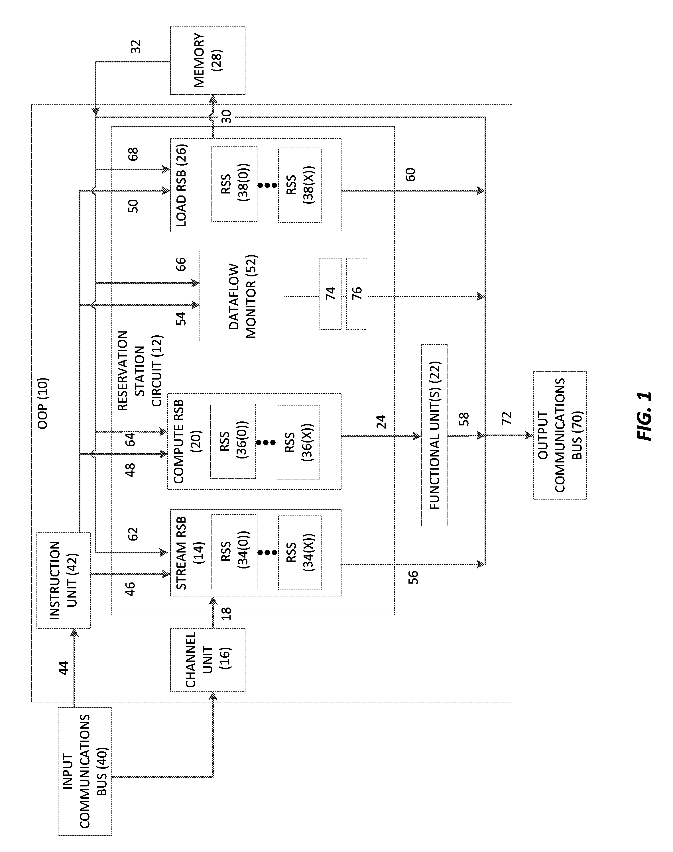 MANAGING DATAFLOW EXECUTION OF LOOP INSTRUCTIONS BY OUT-OF-ORDER PROCESSORS (OOPs), AND RELATED CIRCUITS, METHODS, AND COMPUTER-READABLE MEDIA