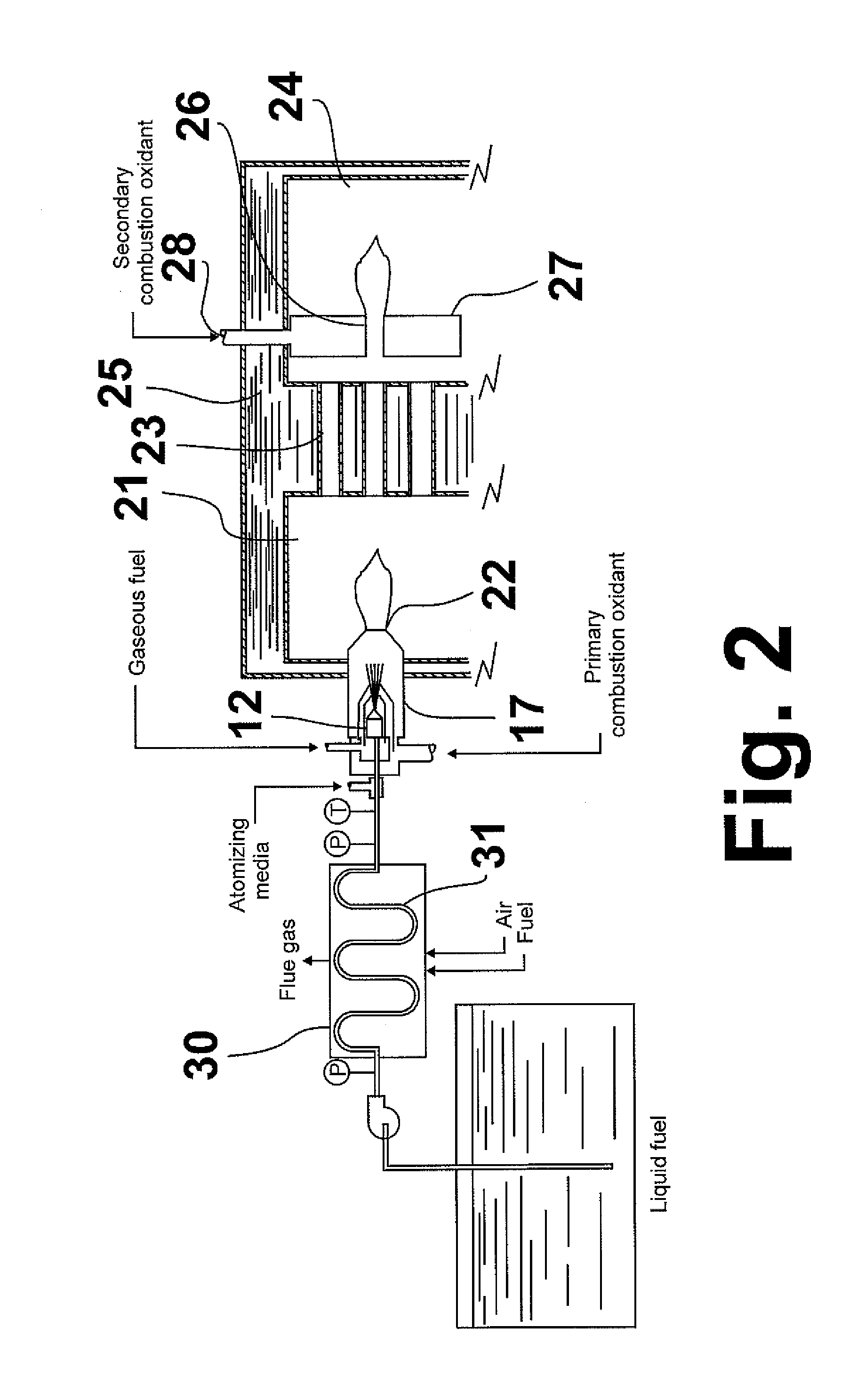 METHOD AND SYSTEM FOR LOW-NOx DUAL-FUEL COMBUSTION OF LIQUID AND/OR GASEOUS FUELS