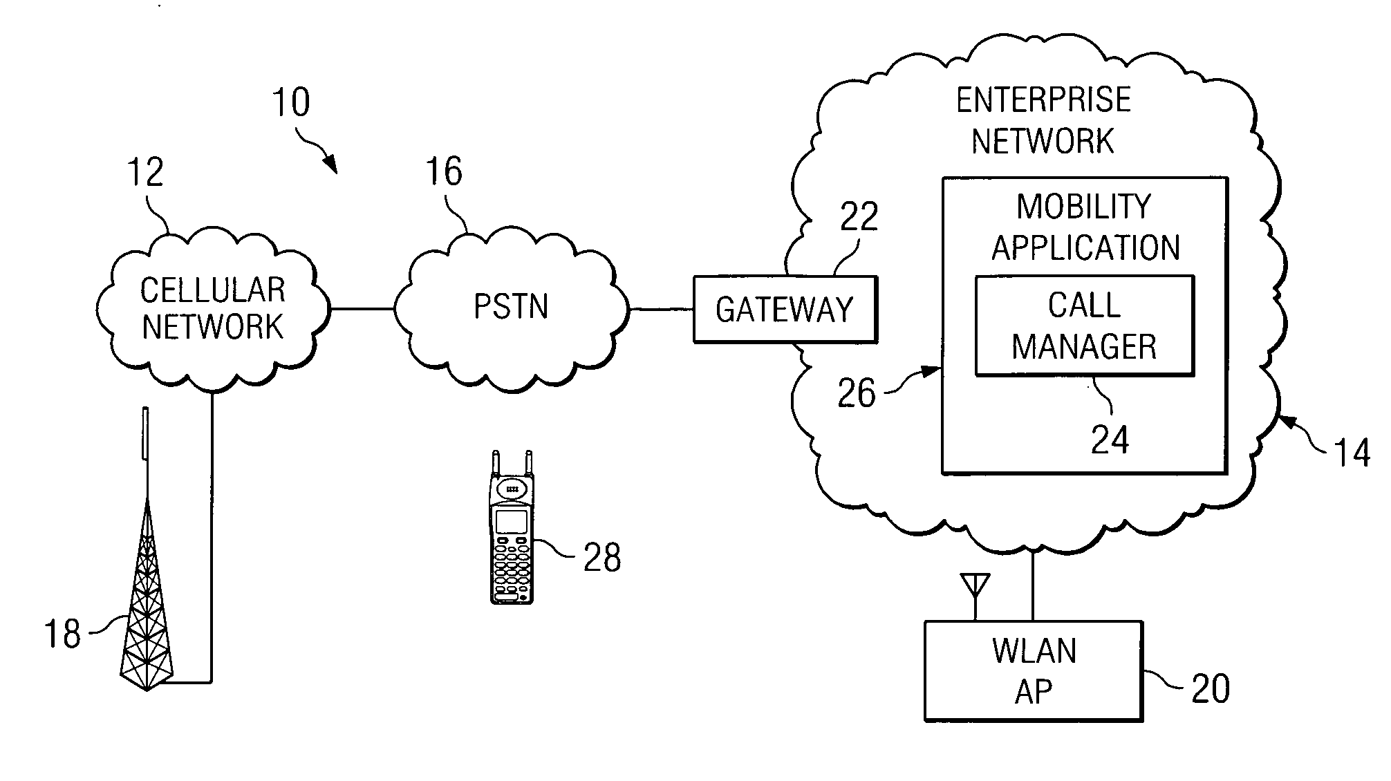 System and method for using multiple calls to provide feature support in a handoff environment