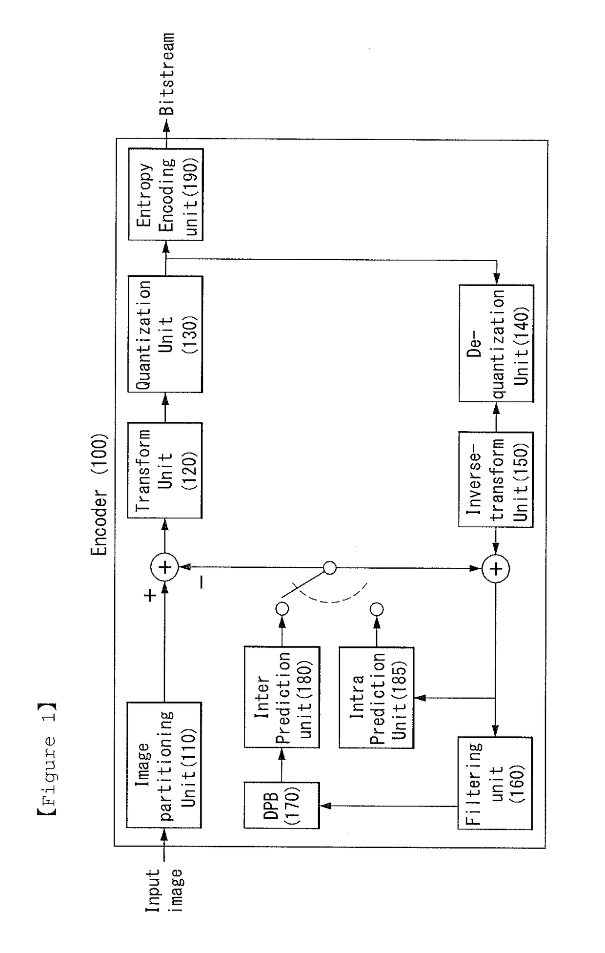 Method And Apparatus For Encoding And Decoding Video Signal Using Embedded Block Partitioning