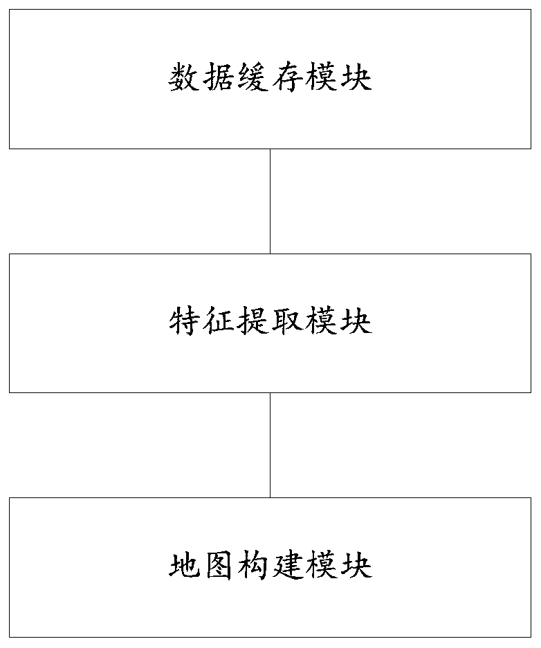 AGV composite mapping and navigation positioning method and system based on SLAM