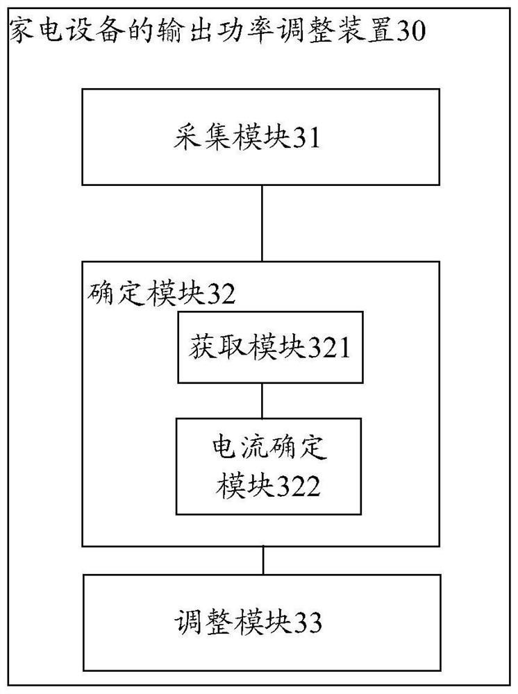 Method and device for adjusting output power of household appliance and household appliance