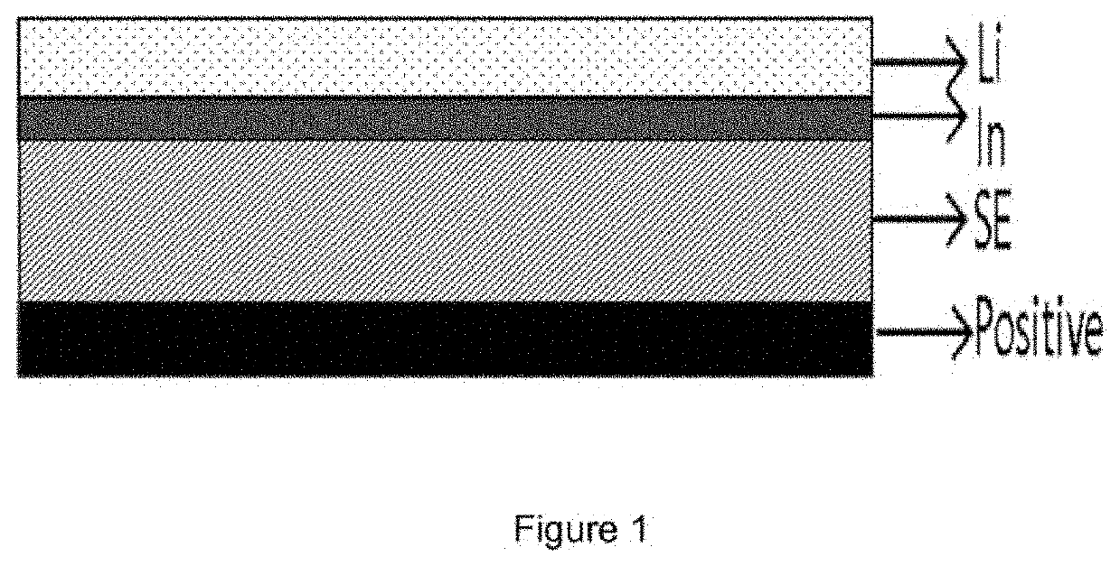Solid electrolyte for a lithium-ion electrochemical cell