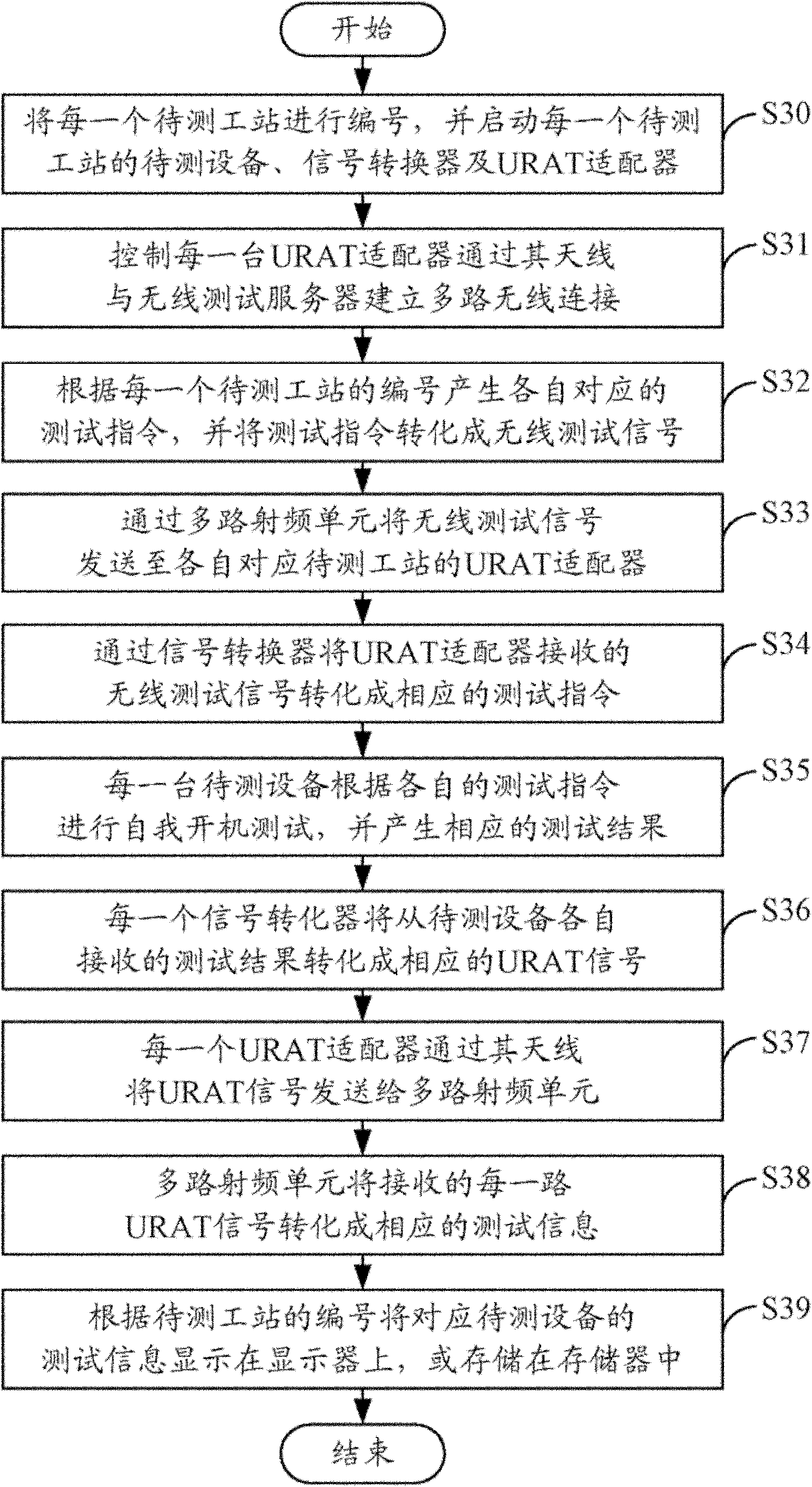 Wireless network system and method for testing electronic device