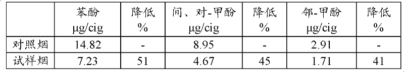 Chitosan polycation composite material reducing phenols materials in cigarette smoke