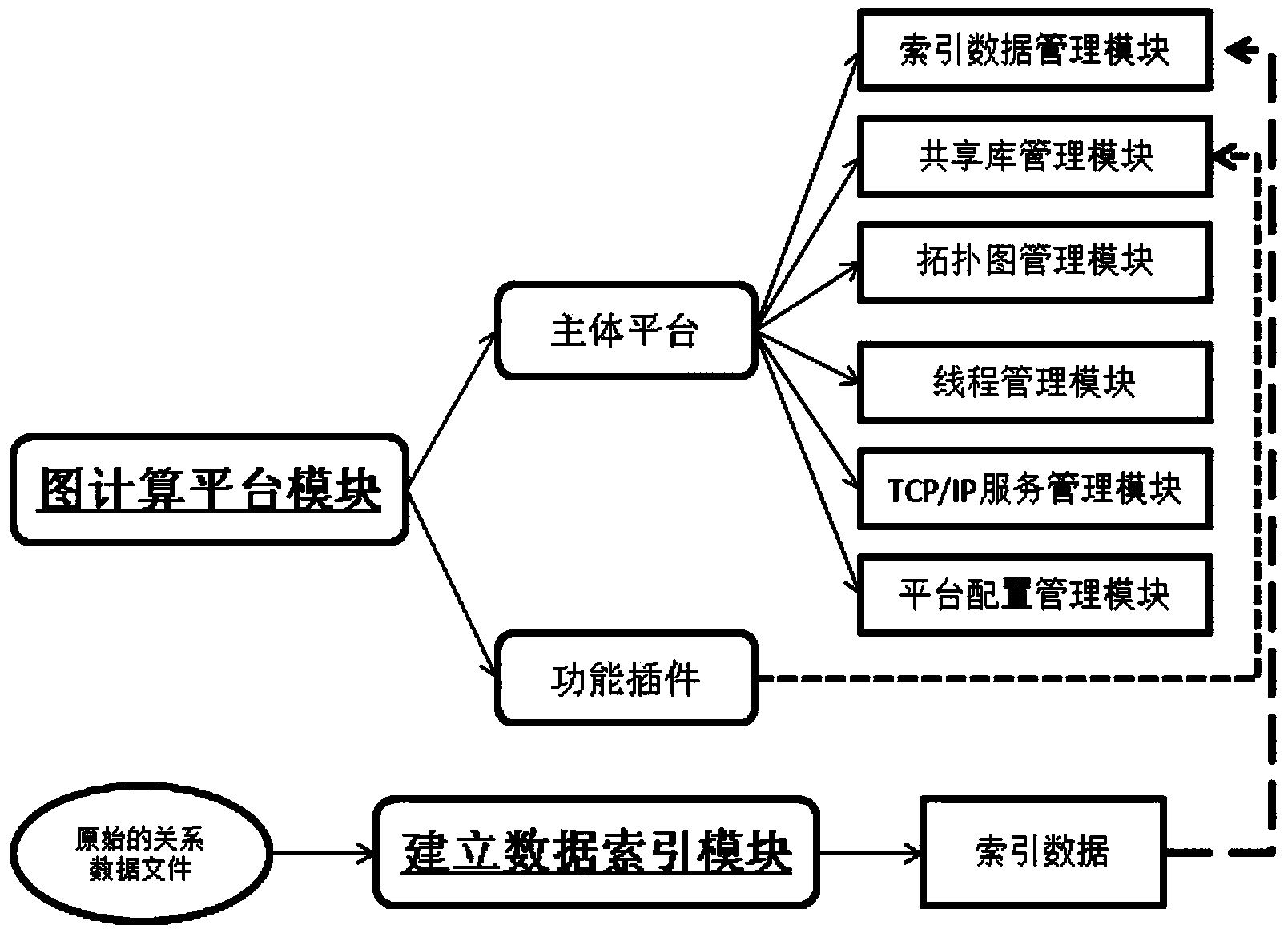 Graph computation method and engine