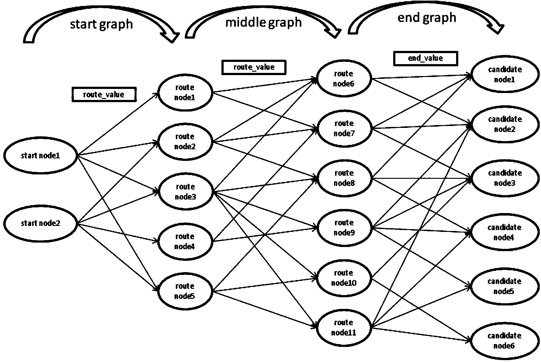 Graph computation method and engine
