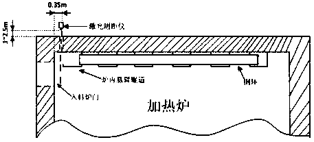 A safe automatic steel loading positioning device and method for heating furnace