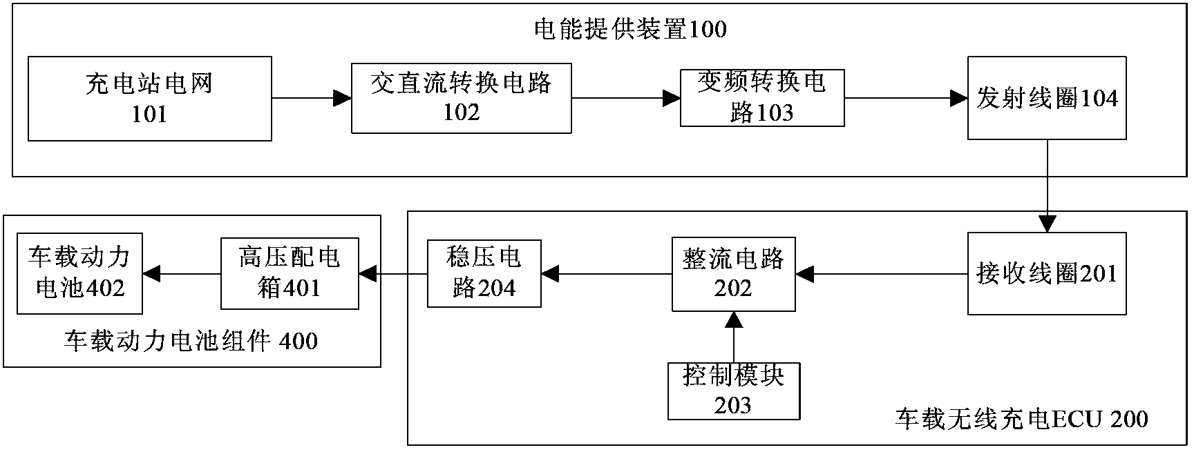 Wireless charging detecting system for electromobile