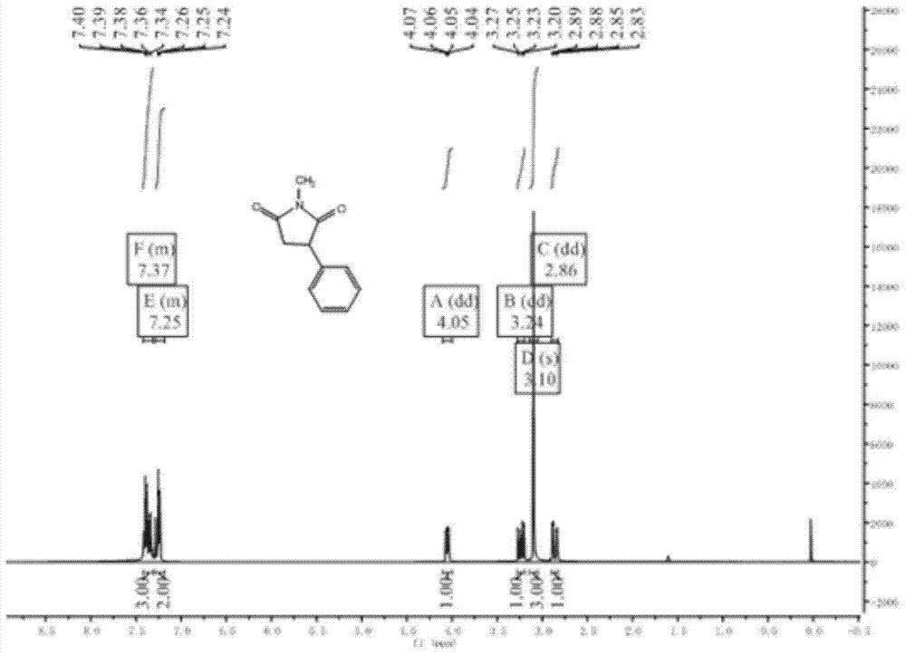 N-methyl-3 phenyl succinimide compound and preparation method thereof