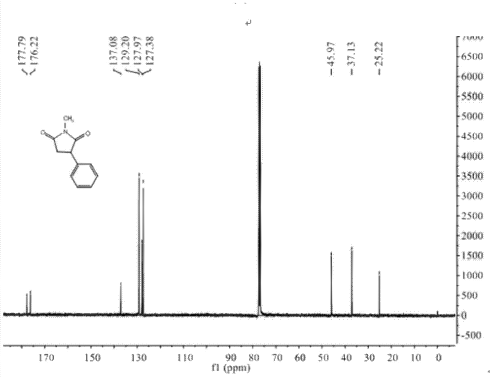 N-methyl-3 phenyl succinimide compound and preparation method thereof