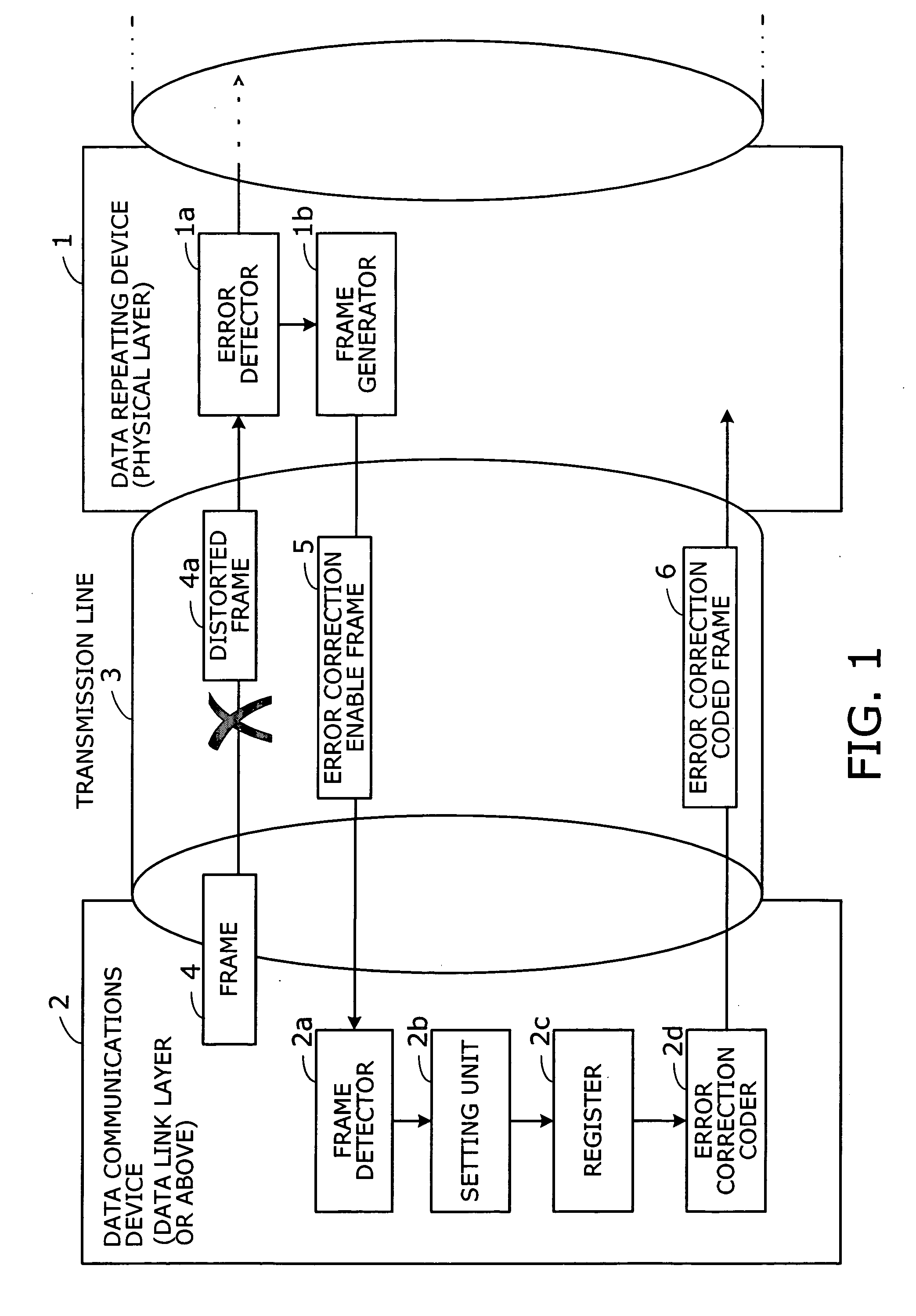 Data repeating device and data communications system with adaptive error correction