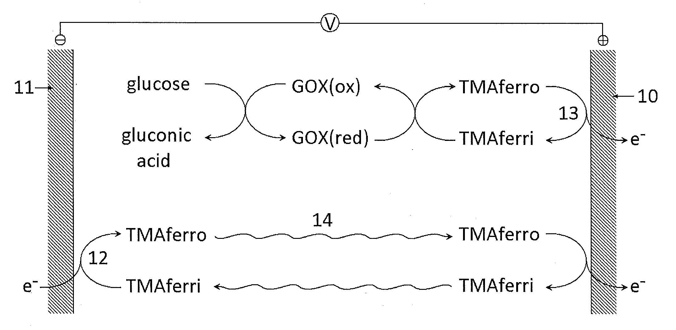 Reagents for Electrochemical Test Strips