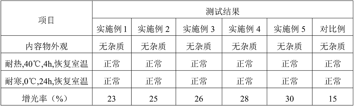 Polishing protecting wax for new energy automobile and preparation method of polishing protecting wax