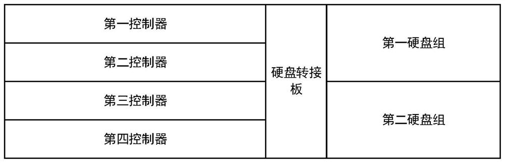 Four-control all-flash storage system and fault processing method and device thereof