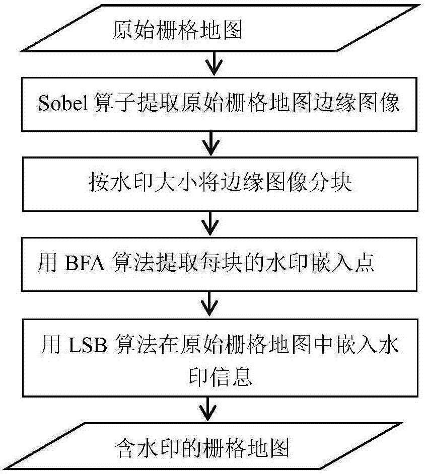 Raster map copyright protection method based on BFA and LSB