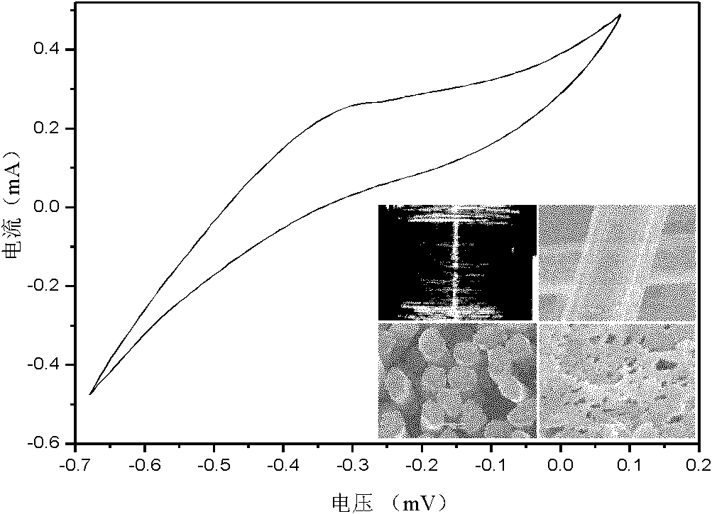 Wet spinning method for multi-color conductive polymer-based composite conductive fiber