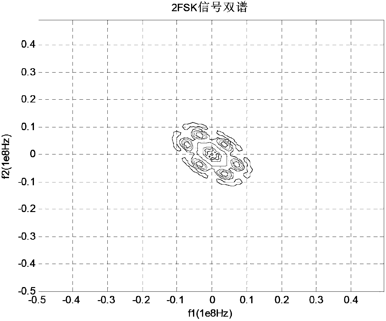 Individual identification method of FSK (frequency-shift keying) signal based on slice bi-spectrum and wavelet transformation