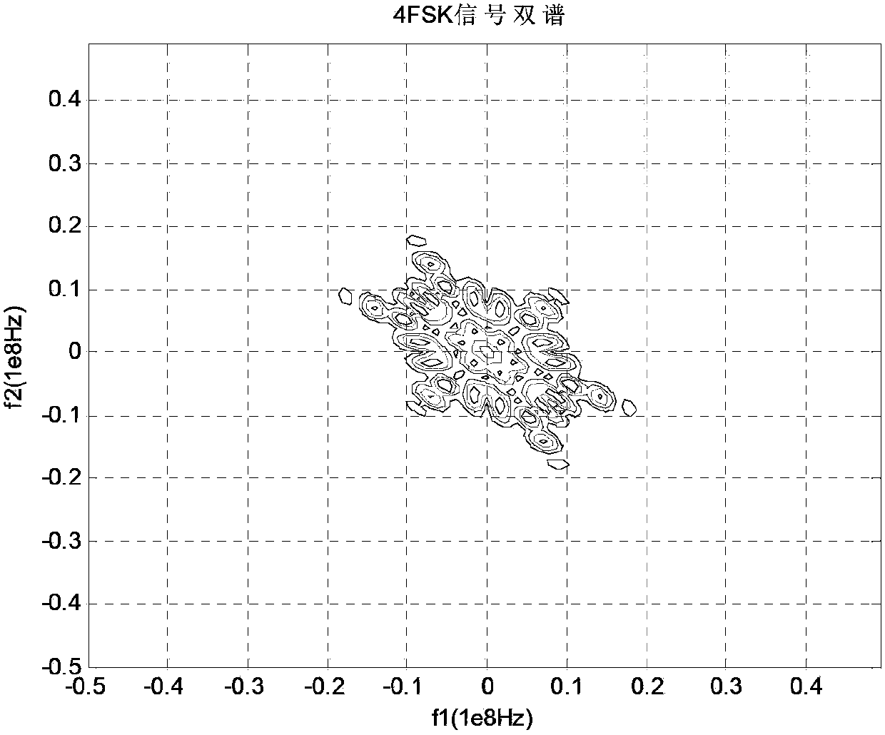 Individual identification method of FSK (frequency-shift keying) signal based on slice bi-spectrum and wavelet transformation