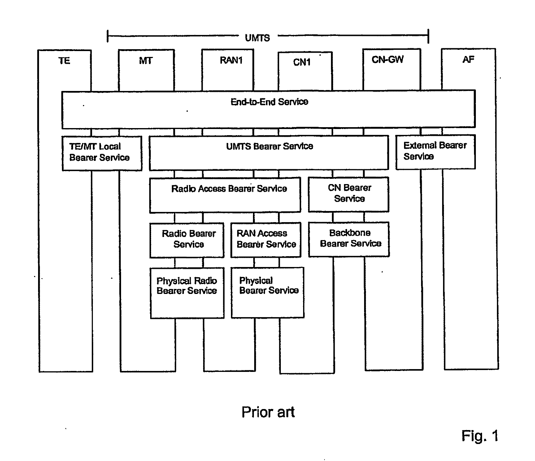 Method and devices for filtering data packets in a transmission