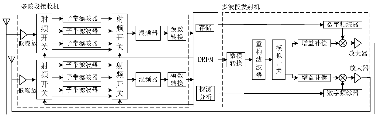 Radio frequency storage method and device based on microwave photon channelization