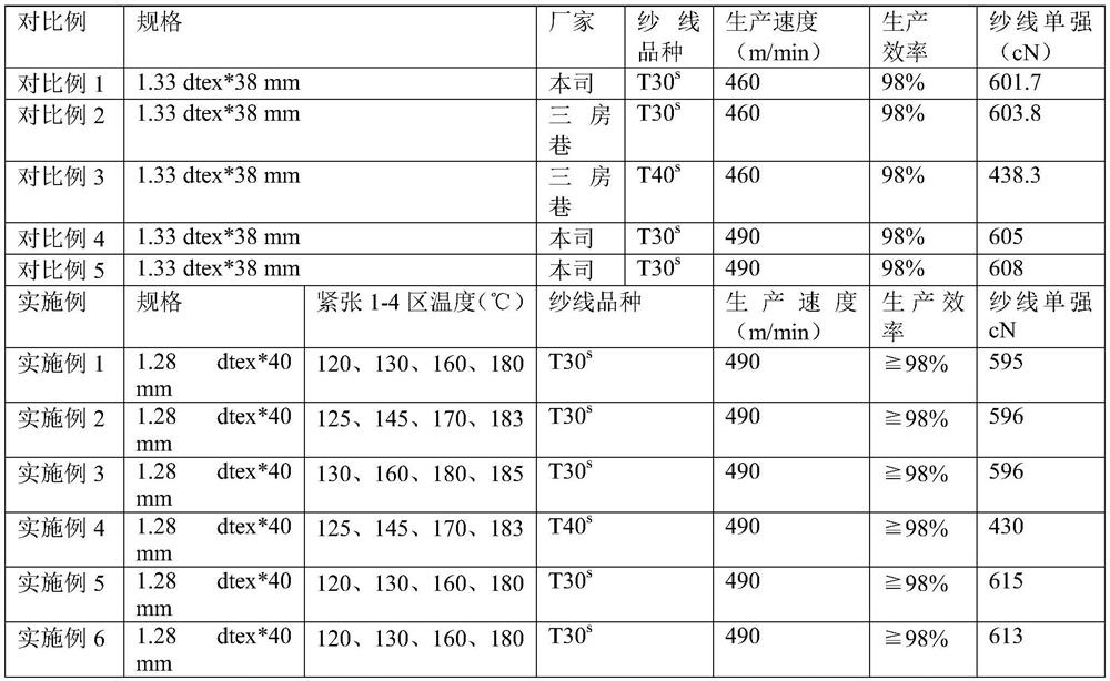 Preparation method of special polyester staple fiber for vortex spinning