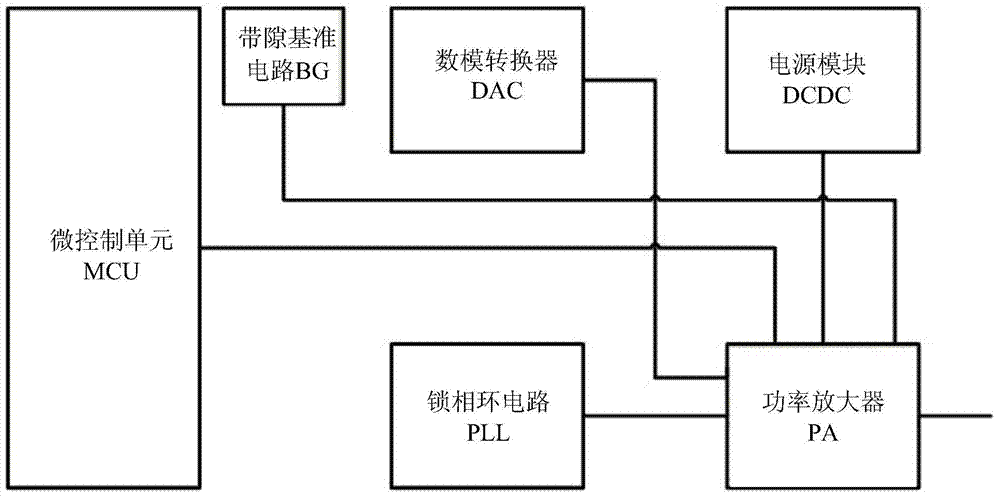Complementary metal-oxide-semiconductor transistor (CMOS) radio frequency power amplifier integrated on system on chip